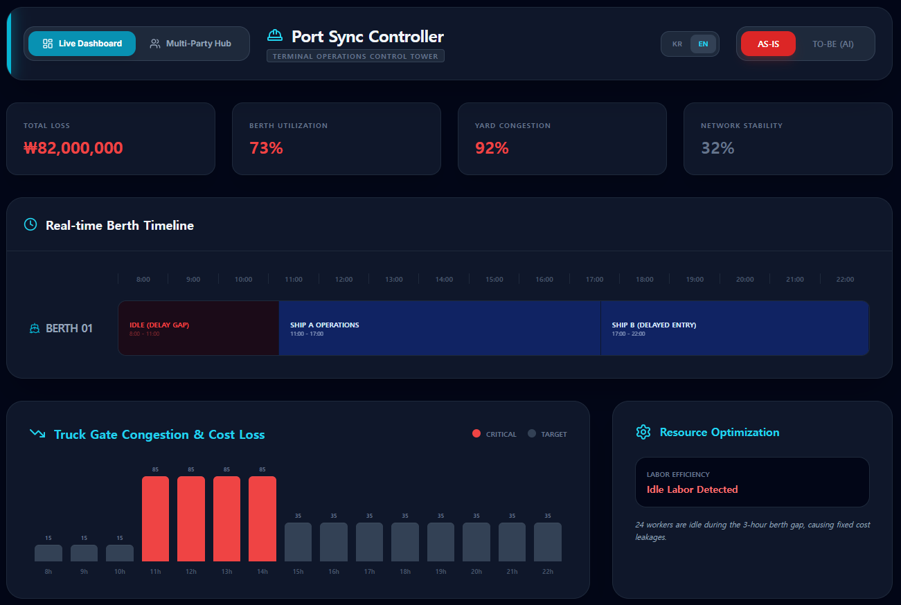 HandaroAI One - Live Dashboard (AS-IS)