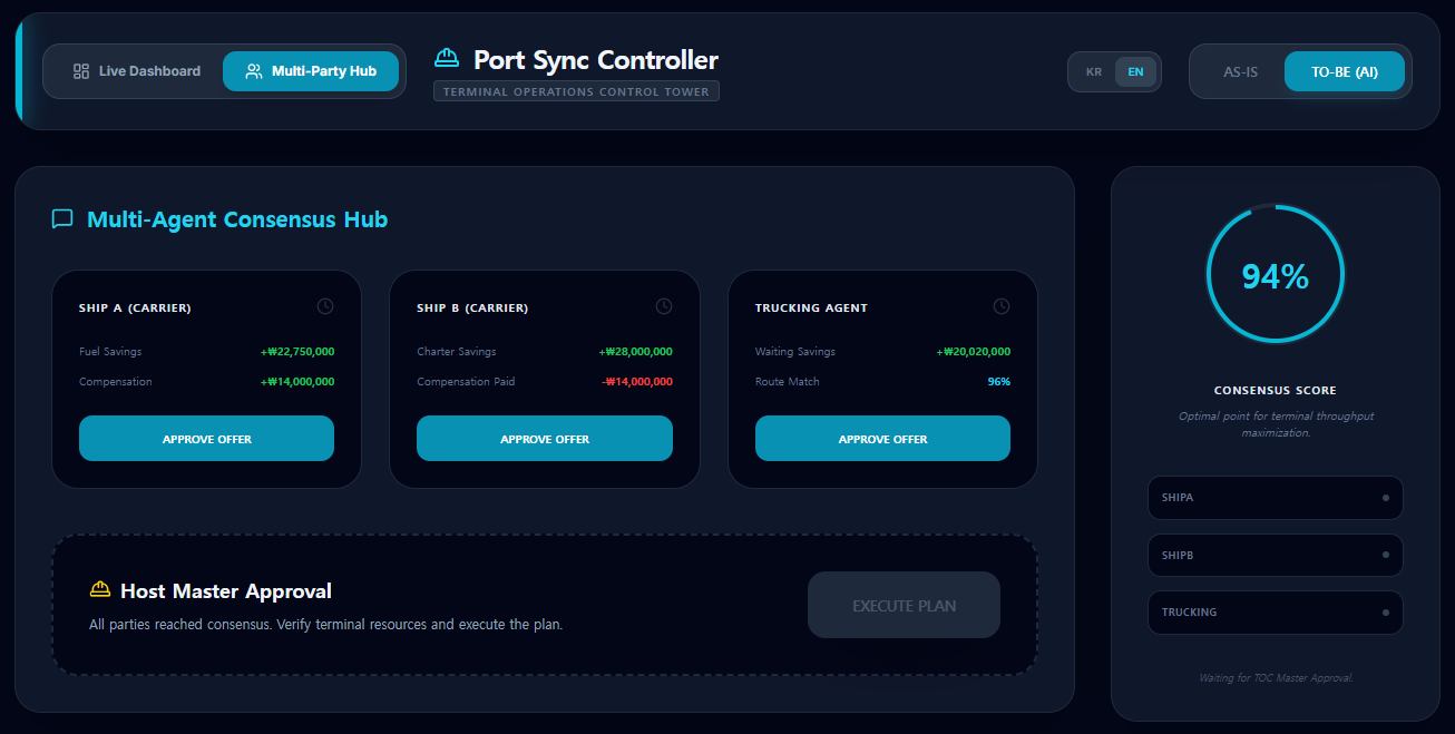 HandaroAI One - Multi-Agent Consensus Hub (TO-BE AI)