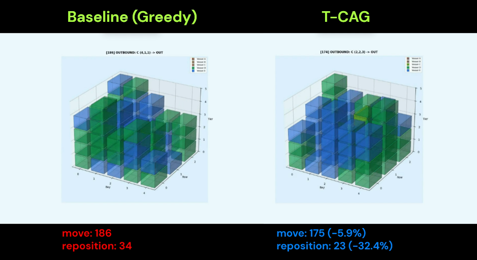 T-CAG Core Engine